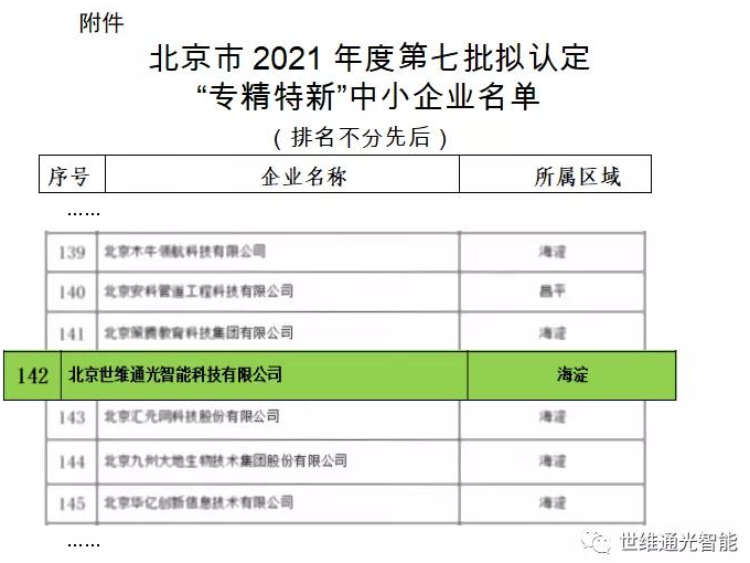 世维通光智能荣获北京市“专精特新”企业称号